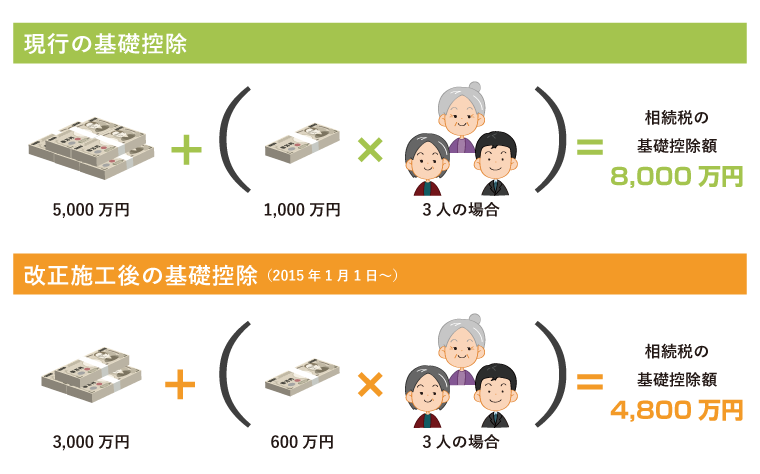基礎控除 図