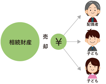 換価分割