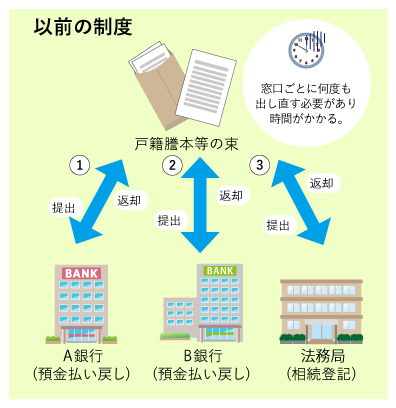 以前の制度